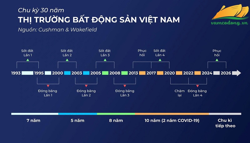 97.08.06 Chu kỳ bất động sản mới